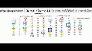 Goldbach twin prime conjecture proof [upl. by Tennos]