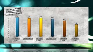 BEST RYZEN BENCHMARK  2nd GEN CPU COMPARED – 2700X vs 2700 vs 2600X vs 2600 vs 2400G vs 2200G [upl. by Leirad]