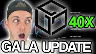 GALA GALA  Price Prediction amp Technical Analysis [upl. by Eada]