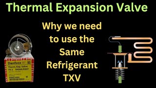 Thermal Expansion Valve Same Refrigerant inside the unit TXV refrigerant [upl. by Sim604]