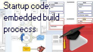 14 Startup Code Part2 Replacing the vectortable embedded software build process [upl. by Shapiro440]