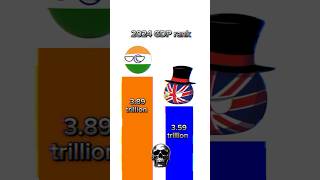 India edit on Britishers when come to India [upl. by Husch490]