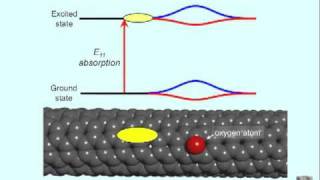 Nanotube fluorescencem4v [upl. by Chilton]