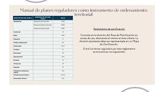 REGLAMENTO DE ZONIFICACIÓN DEL USO DEL SUELO EN COSTA RICA [upl. by Sup]