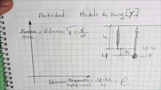 Modulo de young formula [upl. by Atival]