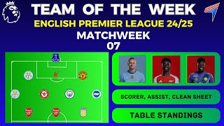 TEAM OF THE WEEK  Matchweek 7 • TOP SCORER ASSISTS CLEAN SHEET TABLE • PREMIER LEAGUE 202425 [upl. by Alemahs164]