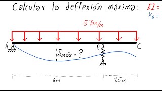 DEFLEXIONES MÁXIMAS POR EL MÉTODO AREA DE MOMENTOS [upl. by Duston]