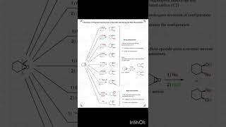 Reaction of epoxides with strong and weak nucleophiles [upl. by Eednus170]