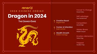 2024 Chinese Zodiac  Dragon [upl. by Abdella325]