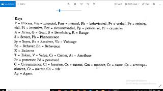 rekap transitivity analysis [upl. by Royo]