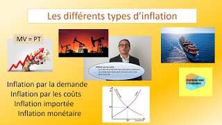 Les différents types dinflation  Expliquemoi léconomie  Numéro 39 [upl. by Armando]