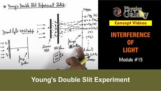 Class 12 Physics  Interference  15 Youngs Double Slit Experiment  For JEE amp NEET [upl. by Eniale]