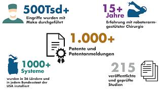 Mako Roboter Assistenz für künstliche Gelenke  Informationen für Patienten von Professor Bitsch [upl. by Cassidy]