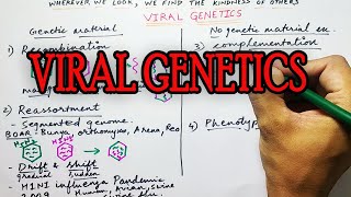 Viral Genetics  Microbiology  USMLE Step  1 [upl. by Sylvester]