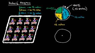 Kruhový Diagram [upl. by Dowzall10]