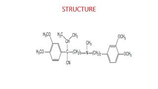 VERAPAMILcardiovascular drug [upl. by Nnylarat]