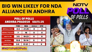 Exit Poll Results Of Andhra Pradesh  Big Win Likely For BJPTDPJanaSena Alliance In Andhra [upl. by Acsehcnarf60]