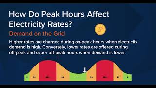 Peak amp Off Peak Hours by State [upl. by Yrot874]