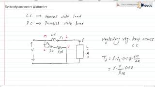 Electrodynamometer Wattmeter  Electromechanical Indicating Instruments  GATE IE [upl. by Gwennie721]