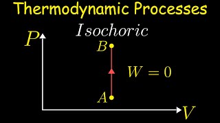 Isochoric Process  Thermodynamics [upl. by Cahra94]