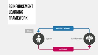 BayesCog SoSe 2021 Lecture 09  Cognitive modeling  Intro 2 RescorlaWagner model [upl. by Lugo]