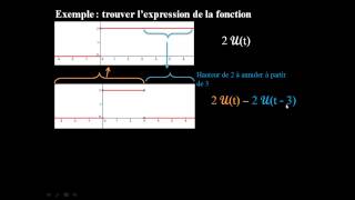 Le retard  b exemple pour trouver lexpression dune fonction avec le retard [upl. by Annoed]