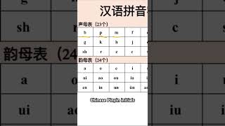 Chinese Pinyin initials pronunciation learnchinese pinyinchinese mandarinchinese [upl. by Dareece]