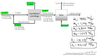 Crystallizer Material Balance with Recycle [upl. by Millard]