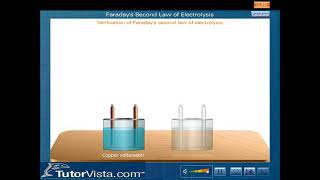 Faraday s Second Law of Electrolysis360p [upl. by Adyeren]