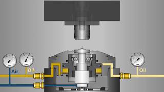 Zero Point Hydraulic Clamping System Stark SPEEDY Hydratec by Roemheld [upl. by Jaco]