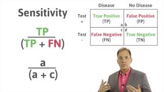 Medical Statistics Calculating Sensitivity and Specificity using a 2x2 table [upl. by Elacsap]