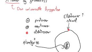 Atomet og grunnstoff [upl. by Anallese]