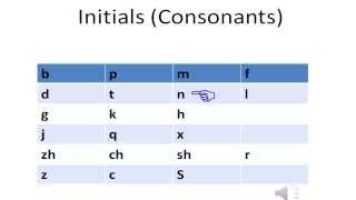 Chinese  Initials Consonants  Pronunciation [upl. by Sreip523]