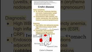 Crohn disease [upl. by Imtiaz31]