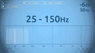 25  150 Hz Audio Sweep [upl. by Garrity]