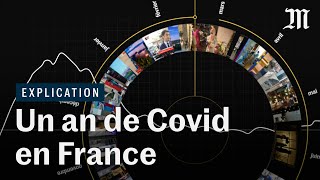 Un an de Covid19 en France  le résumé vidéo [upl. by Burnsed]