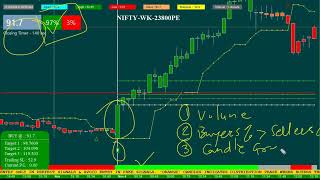 Momentum Trading Options Strategy for Day Trading NiftyBanknifty optionstrategy [upl. by Inaniel]