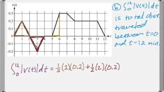 Calc AB amp Calc BC 2009 FRQ 1 [upl. by Calandria]