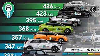 Autonomie réelle de 10 voitures électriques  le test vérité [upl. by Donough586]