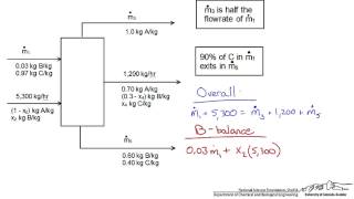 Performing a Material Balance on a Single Unit [upl. by Phoebe]