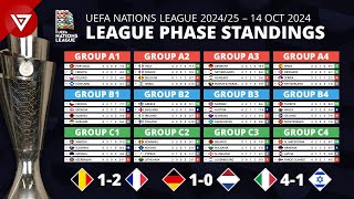 🔴 MD4 UEFA Nations League 202425 League Phase Results amp Standings Table as of 14 OCT 2024 [upl. by Georgetta]