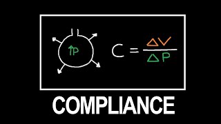 Compliance der Lunge einfach erklärt [upl. by Derdlim]