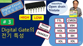 디지탈IC하드웨어특성디지탈논리회로제3강 [upl. by Kutzenco]