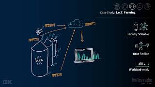 What is Informix Short Introduction by Carlton Doe [upl. by Ajaj]