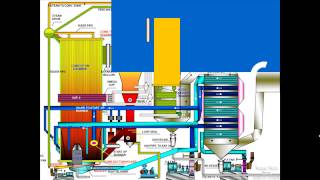 CFBC Boiler Operation Process In Animation Power Plant [upl. by Atnwahs197]