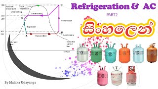 Refrigeration PART 2 SINHALA [upl. by Eidas]