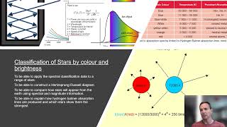 Lesson 7 Star Classification and Hydrogen Balmer Lines for A level AQA Physics [upl. by Charmane]