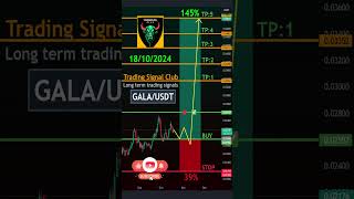 Cryptocurrency Price News GALA Technical Analysis  GALA GALA Price Prediction [upl. by Earehc]