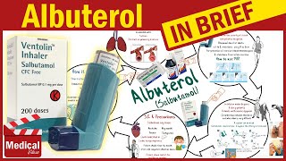 Albuterol Ventolin What Is Albuterol Inhaler Used For and How To Use Metered Dose Inhaler [upl. by Reine]