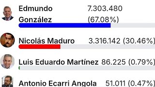 ORDEN DE CAPTURA A NICOLAS MADURO JORGE RODRIGUEZ SE HACE EL LOCO CON LAS ACT EN 2013 SI LA MOSTRÓ [upl. by Odracer570]